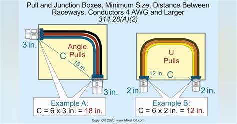 can a pull box be used as junction box|electrical pull box size chart.